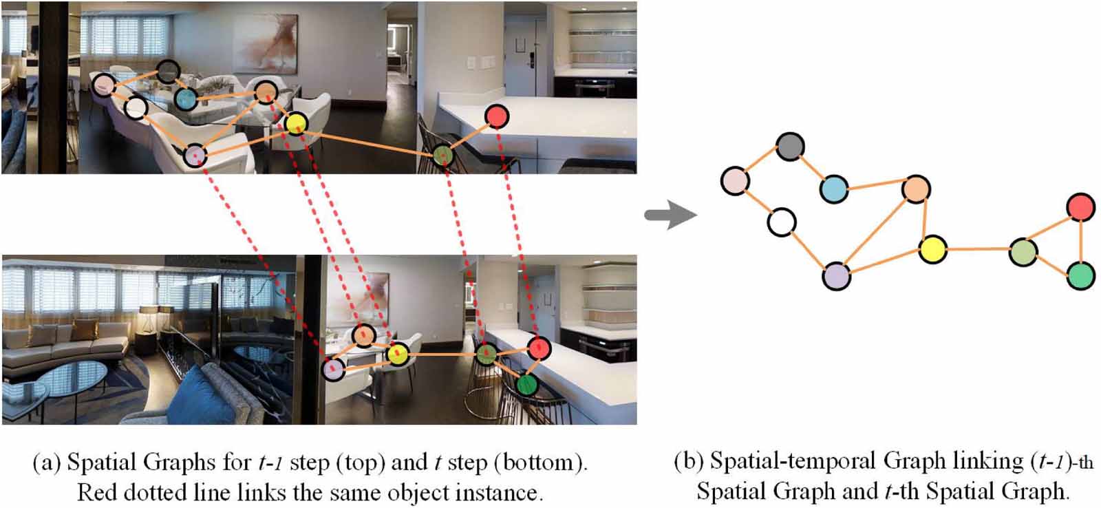 Spatial Temporal Alignment Enhancing scene understanding and modal alignment in vision-language ...