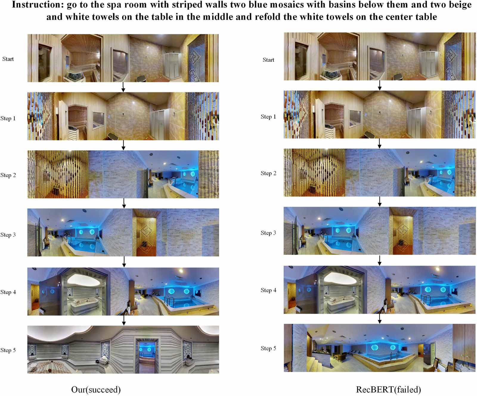 Enhancing scene understanding and modal alignment in vision-language ...