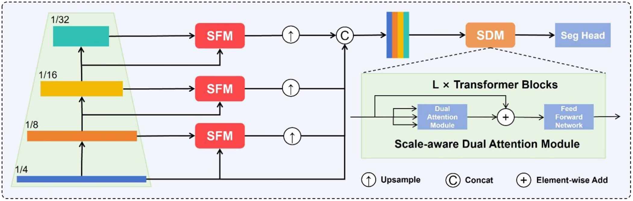 ASFormer: attentive semantic feature fusion transformer for pixel-level ...