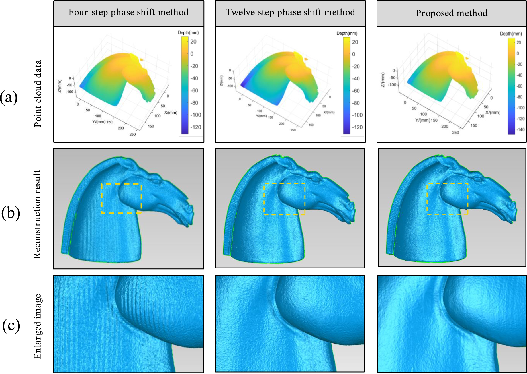 A binary coding method for half-period sinusoidal stripes in focused ...