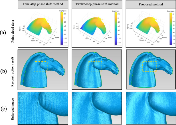A binary coding method for half-period sinusoidal stripes in focused ...