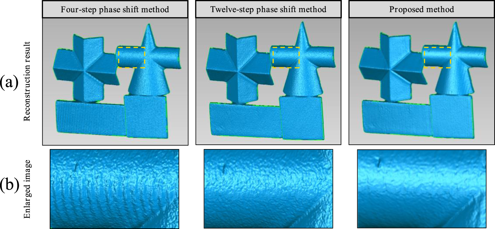A binary coding method for half-period sinusoidal stripes in focused ...
