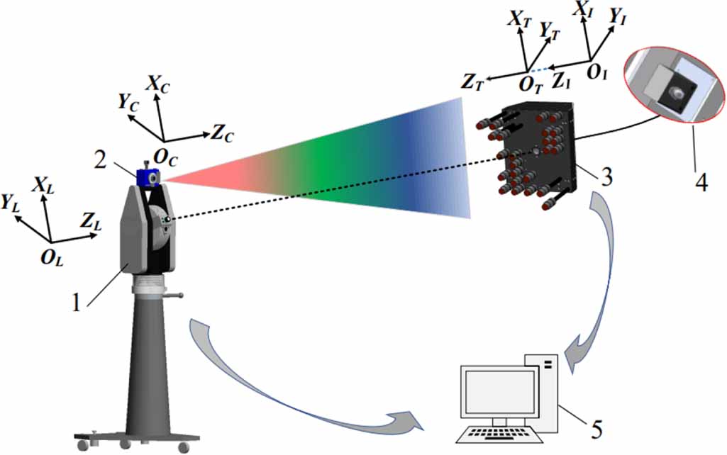 Laser Reference Tracking A laser tracking attitude dynamic measurement method based on real-time ...