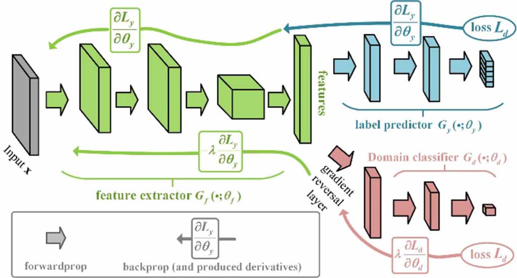 A wavelet packet transform-based domain adaptation method for rolling ...