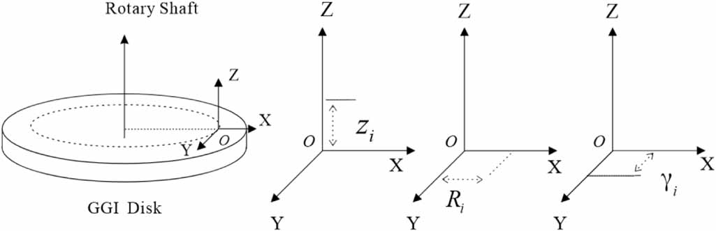 An airborne gravity gradient compensation method based on residual ...