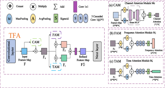 Intelligent fault diagnosis based on multi-sensor data fusion and multi ...