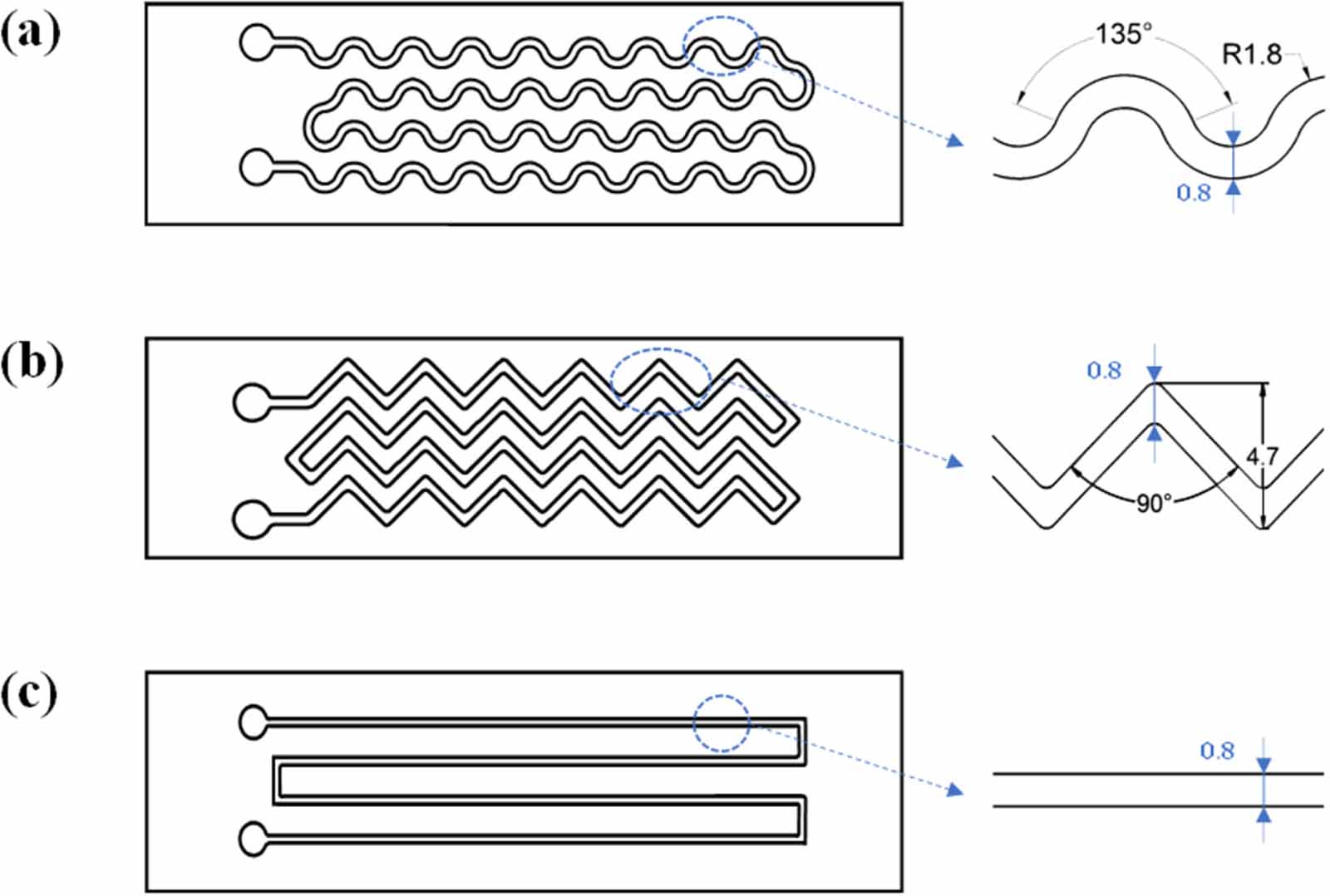 Comparison of flexible strain sensors based on liquid metals with ...