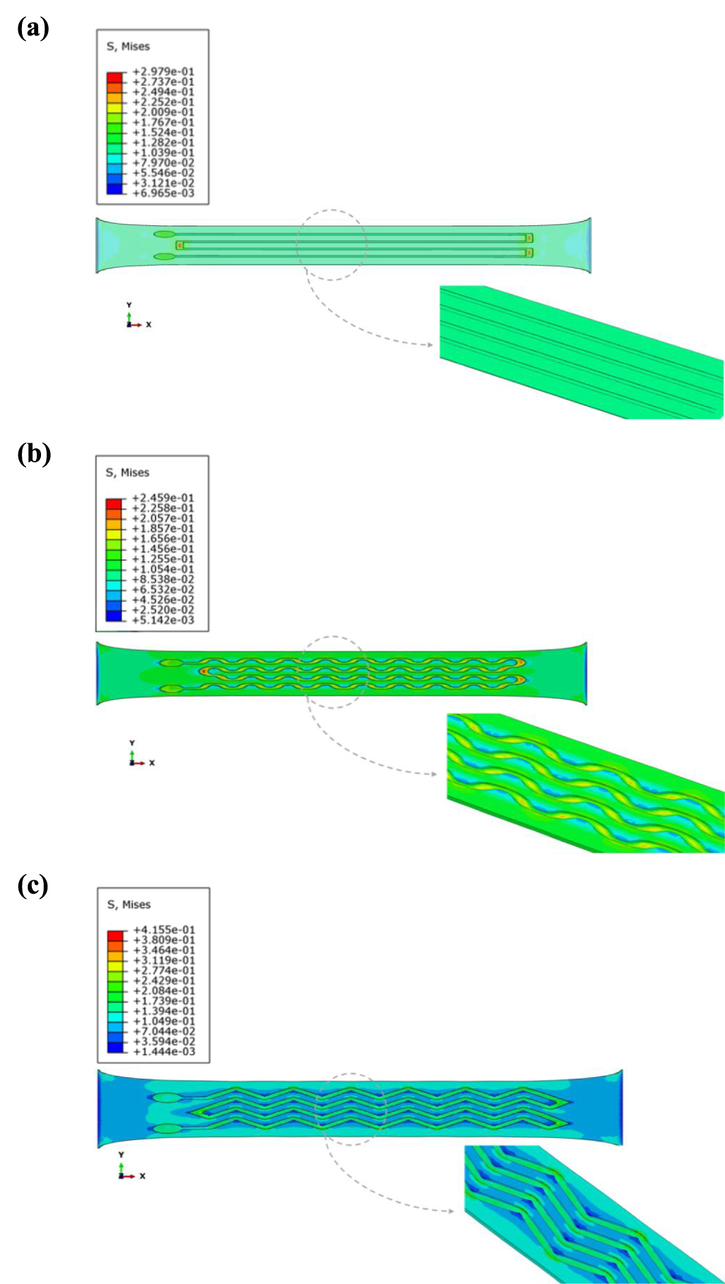 Comparison of flexible strain sensors based on liquid metals with ...