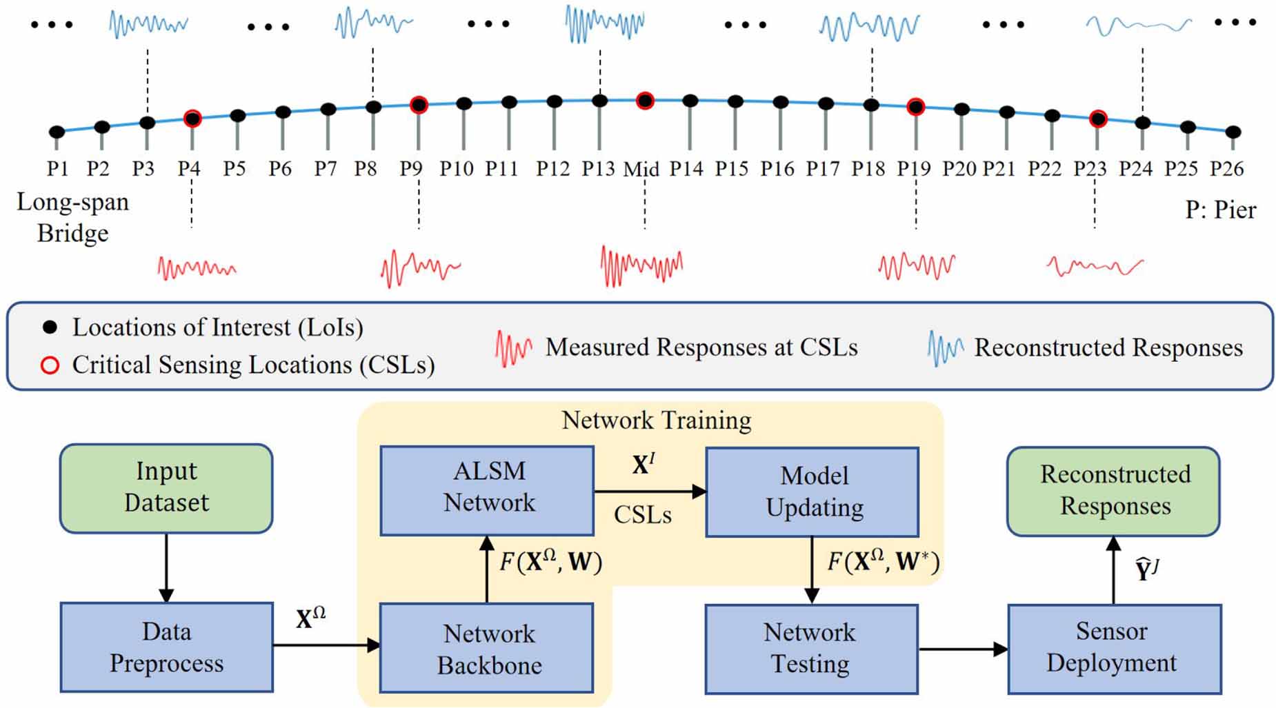 Adaptive sensor placement selection and response reconstruction for ...