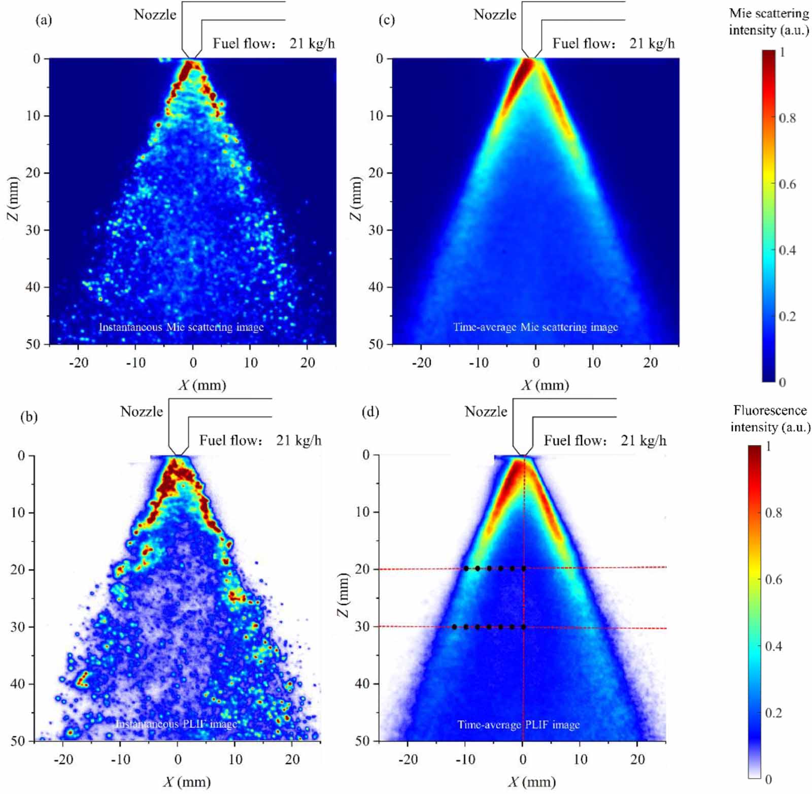 Quantitative measurement of the Sauter mean diameter in dense fuel ...