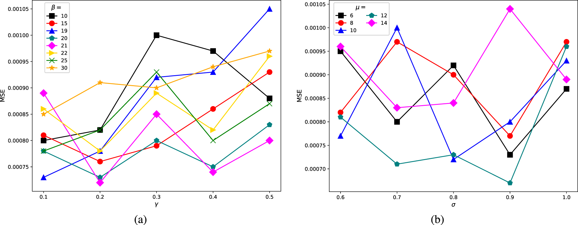 A multi-task learning model with feature separation constraint for ...