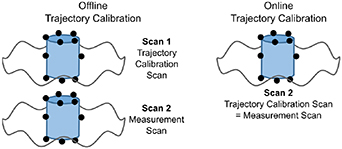 Direct assessment of the influence of pose repeatability on the ...