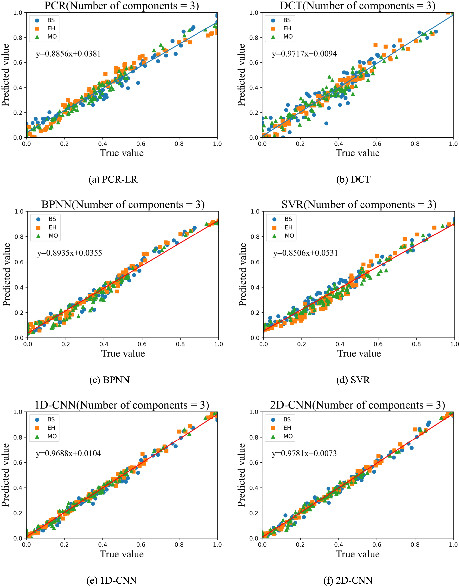 Multi Component Analysis Comparison of quantitative analysis models for atmospheric bioaerosols ...
