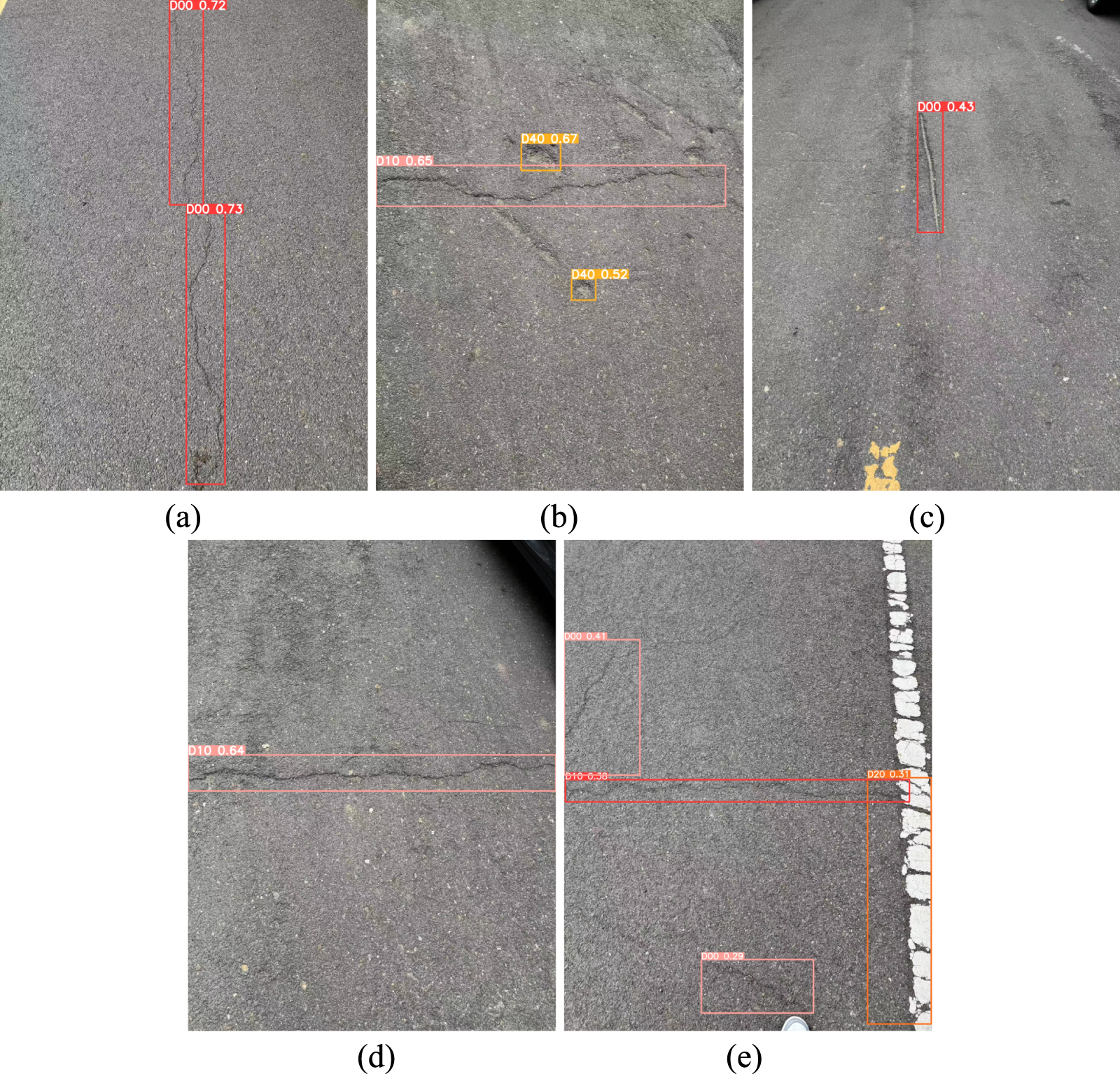 A road defect detection algorithm incorporating partially transformer ...