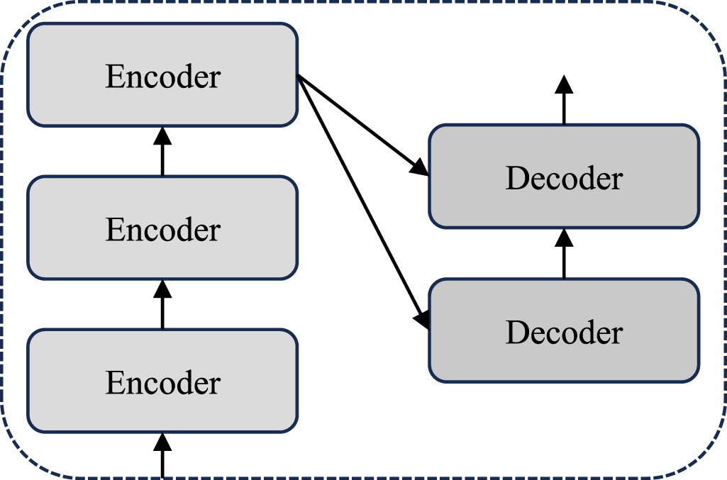 Raunet CT-RURnet: a novel network design for radar unmanned aerial vehicles ...
