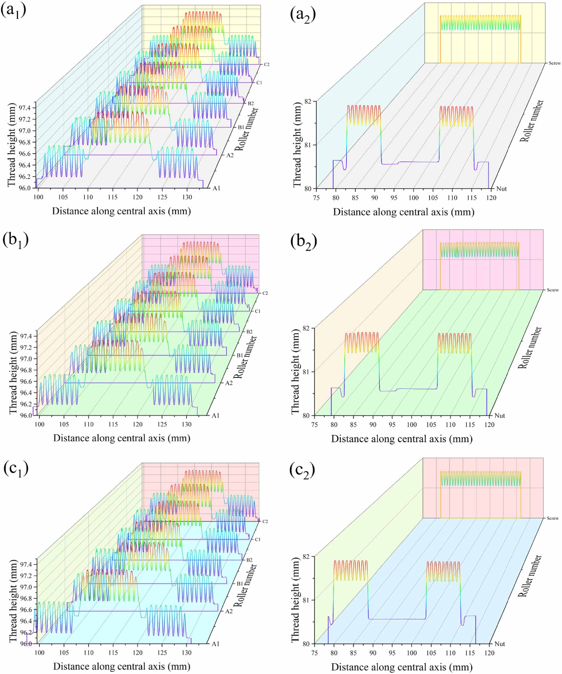 Theoretical and experimental investigation of the
