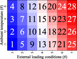 Theoretical and experimental investigation of the differential