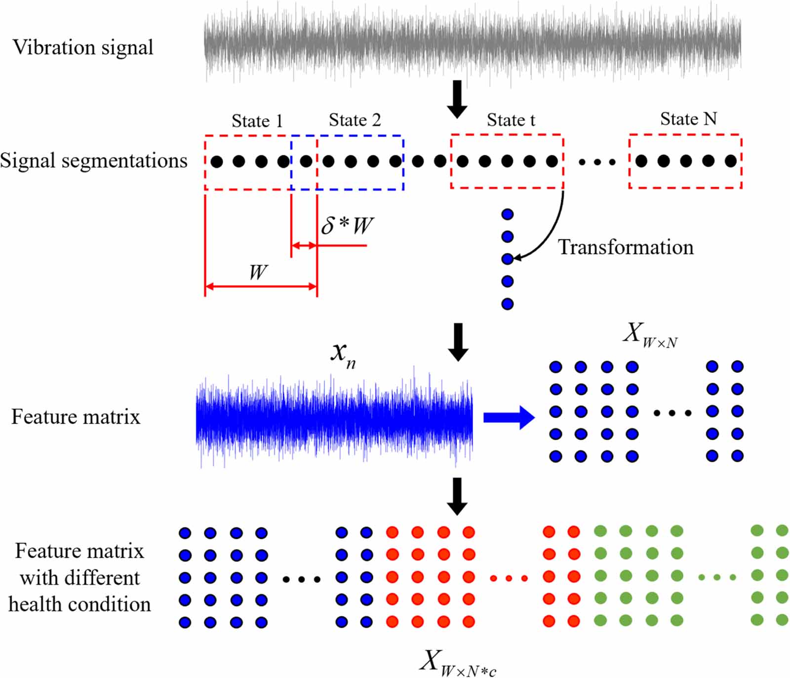 Modified kernel global-local marginal fisher analysis for rolling ...