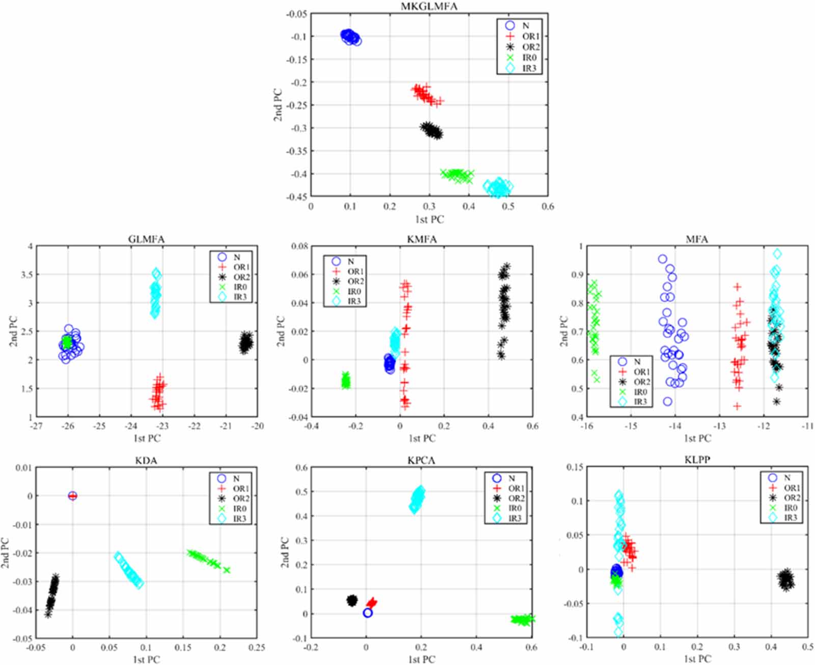 Modified kernel global-local marginal fisher analysis for rolling ...
