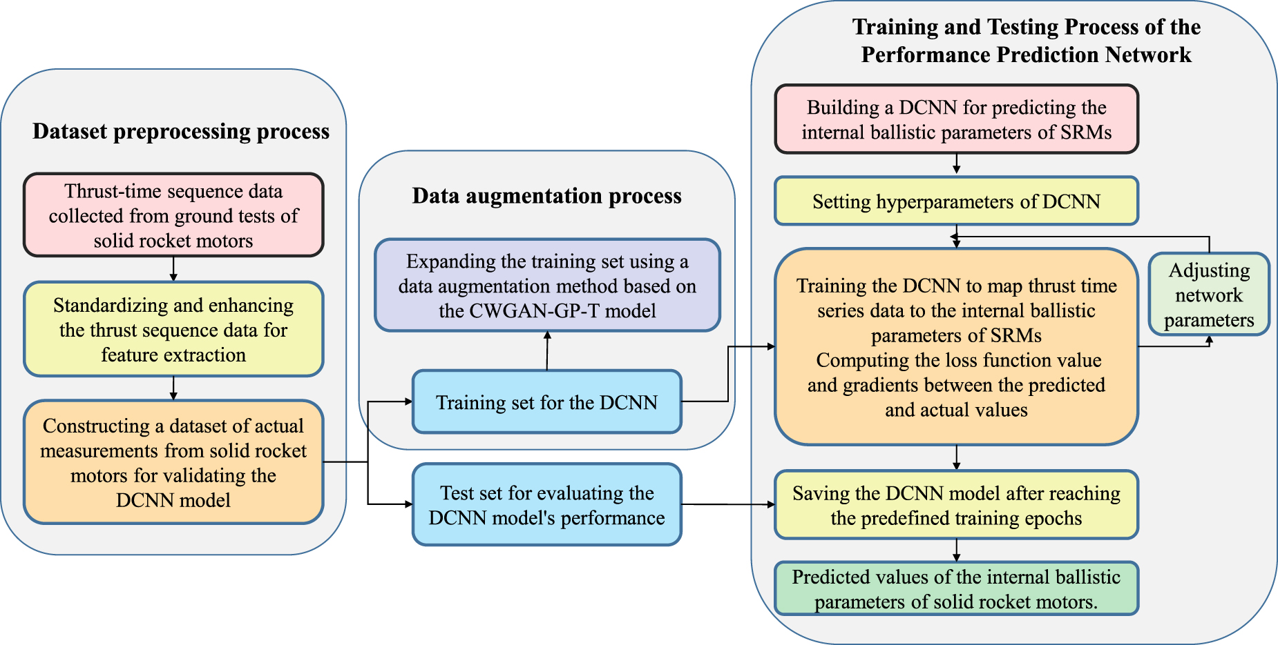 An improved GAN-based data augmentation model for addressing data ...