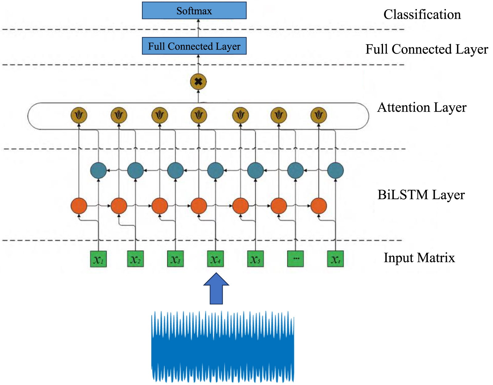 Stack Bilstm An enhanced BiLSTM recognition method for interfacial debonding damage ...