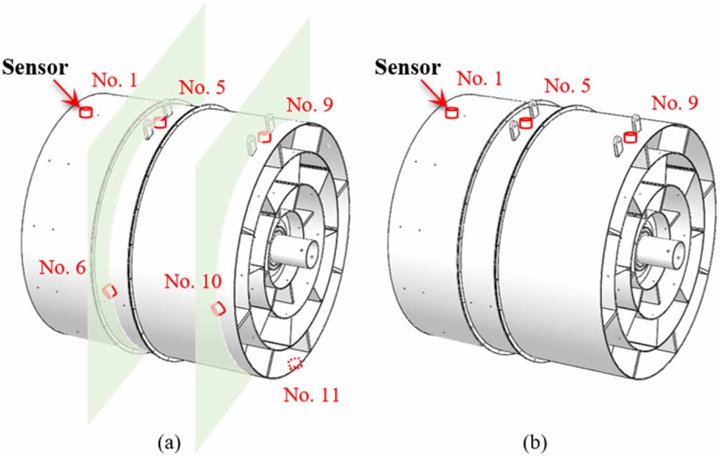 Multi-sensor adaptive fusion and convolutional neural network