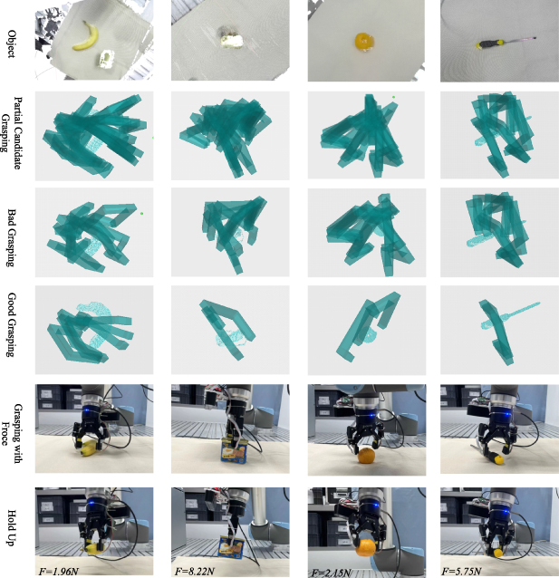Dexterous grasping of robotic hand posture and force generation through ...