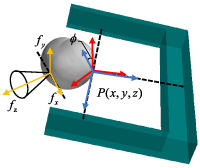 Dexterous grasping of robotic hand posture and force generation through ...