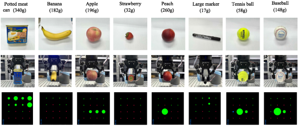 Dexterous grasping of robotic hand posture and force generation through ...