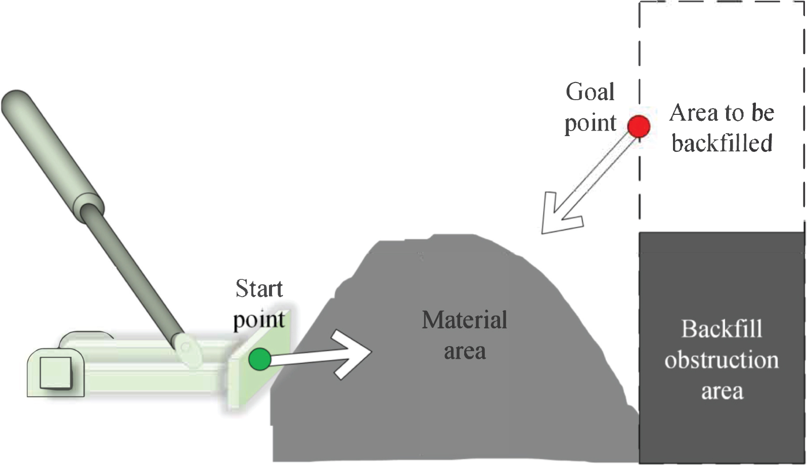 Optimized path planning for underground coal mine filling: an greedy ...