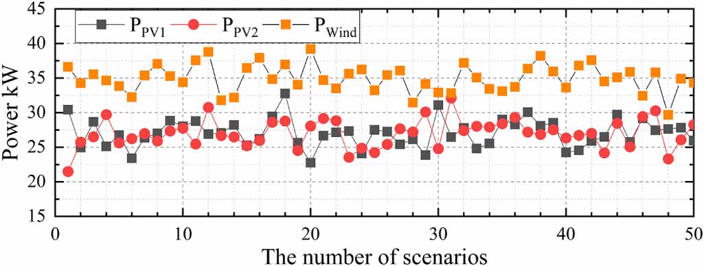 A two-layer optimal scheduling method for microgrids based on adaptive ...