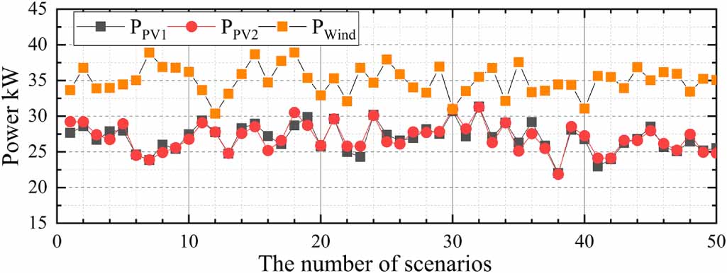 A two-layer optimal scheduling method for microgrids based on adaptive ...