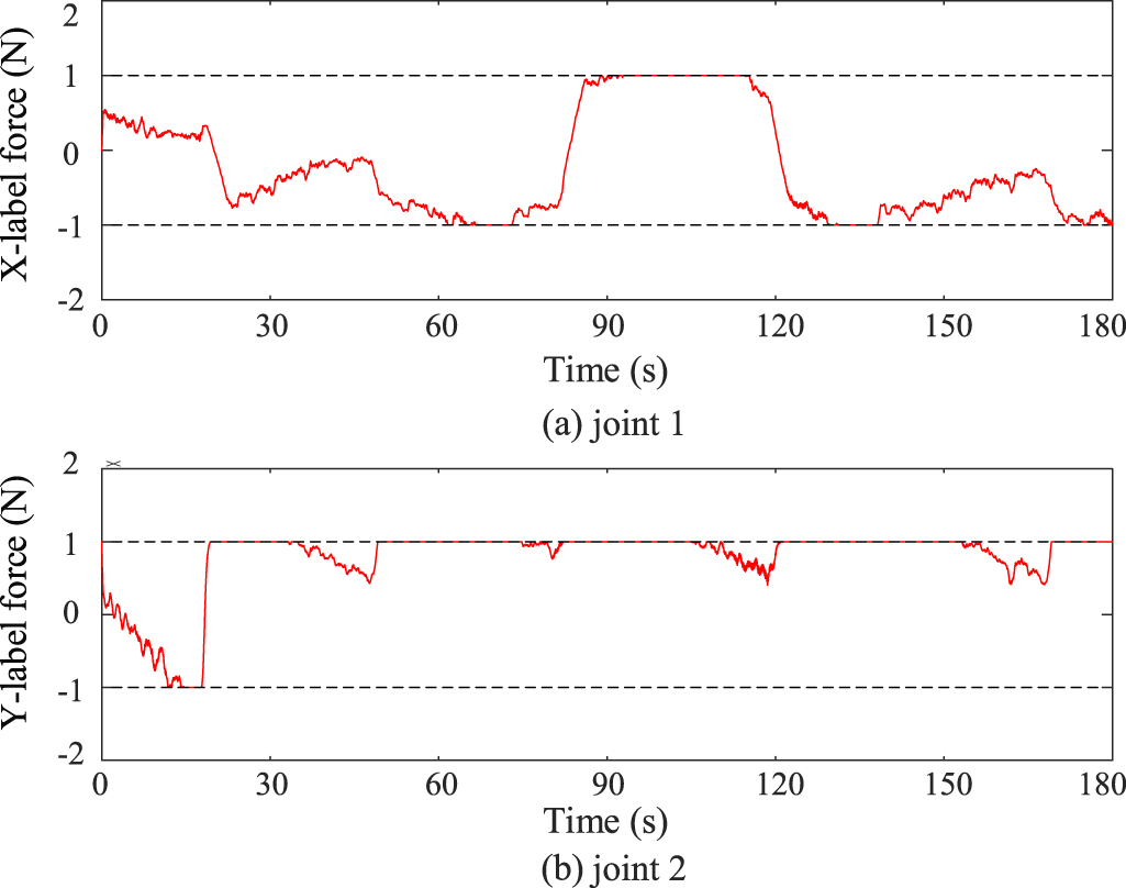 Nonzero-sum game-based decentralized approximate optimal control of ...