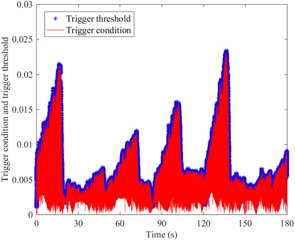 Nonzero-sum game-based decentralized approximate optimal control of ...
