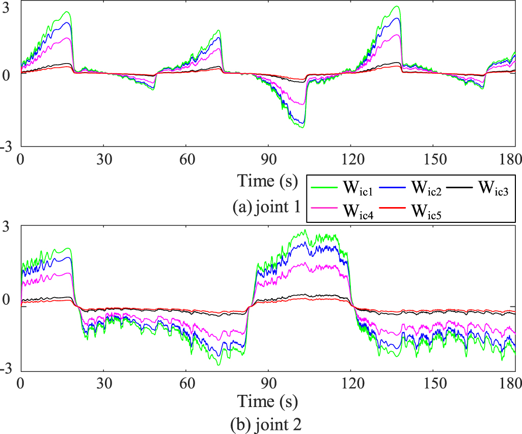 Nonzero-sum game-based decentralized approximate optimal control of ...