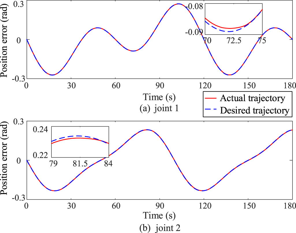 Nonzero-sum game-based decentralized approximate optimal control of ...