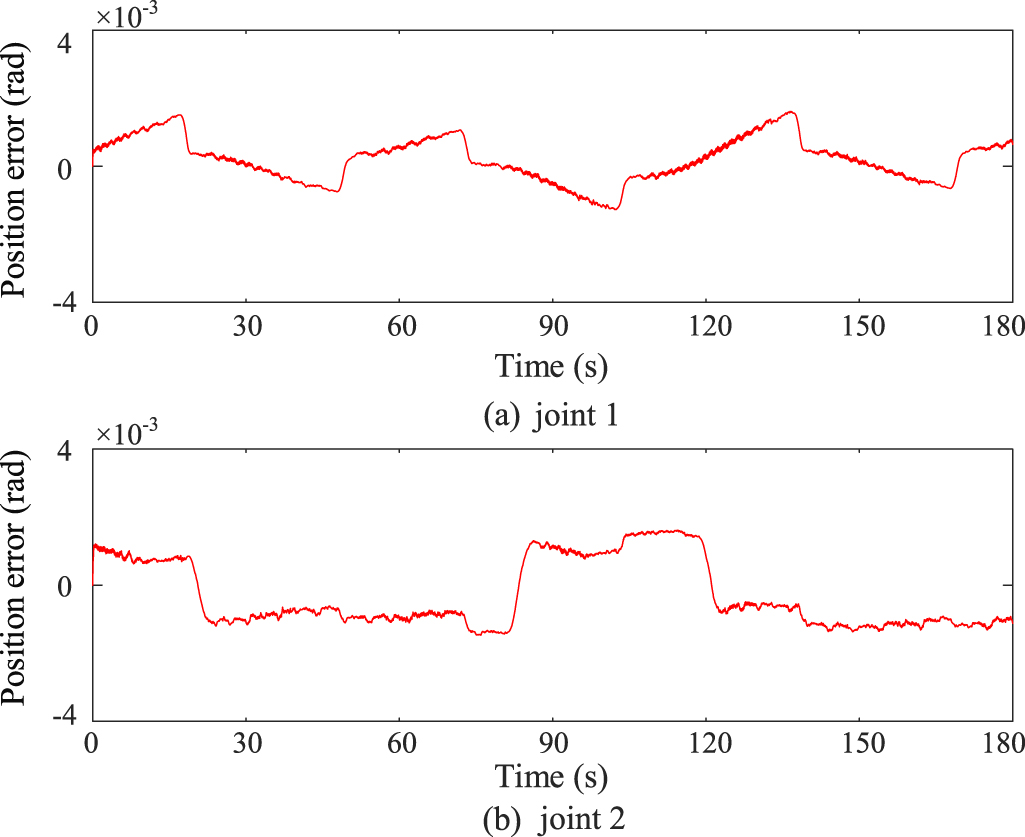 Nonzero-sum game-based decentralized approximate optimal control of ...