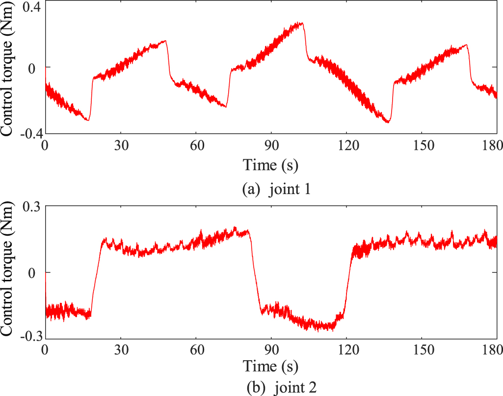 Nonzero-sum game-based decentralized approximate optimal control of ...