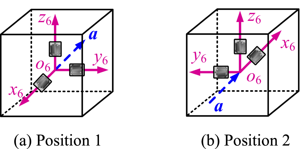 A high-precision calibration method for nonlinear error coefficients of ...