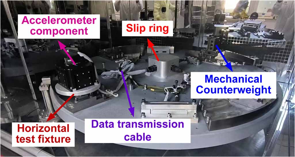 Accelerometer Microcontroller Testing Error Accumulation A high-precision calibration method for nonlinear error coefficients of ...