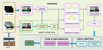 DEG-SLAM: a dynamic visual RGB-D SLAM based on object detection and ...