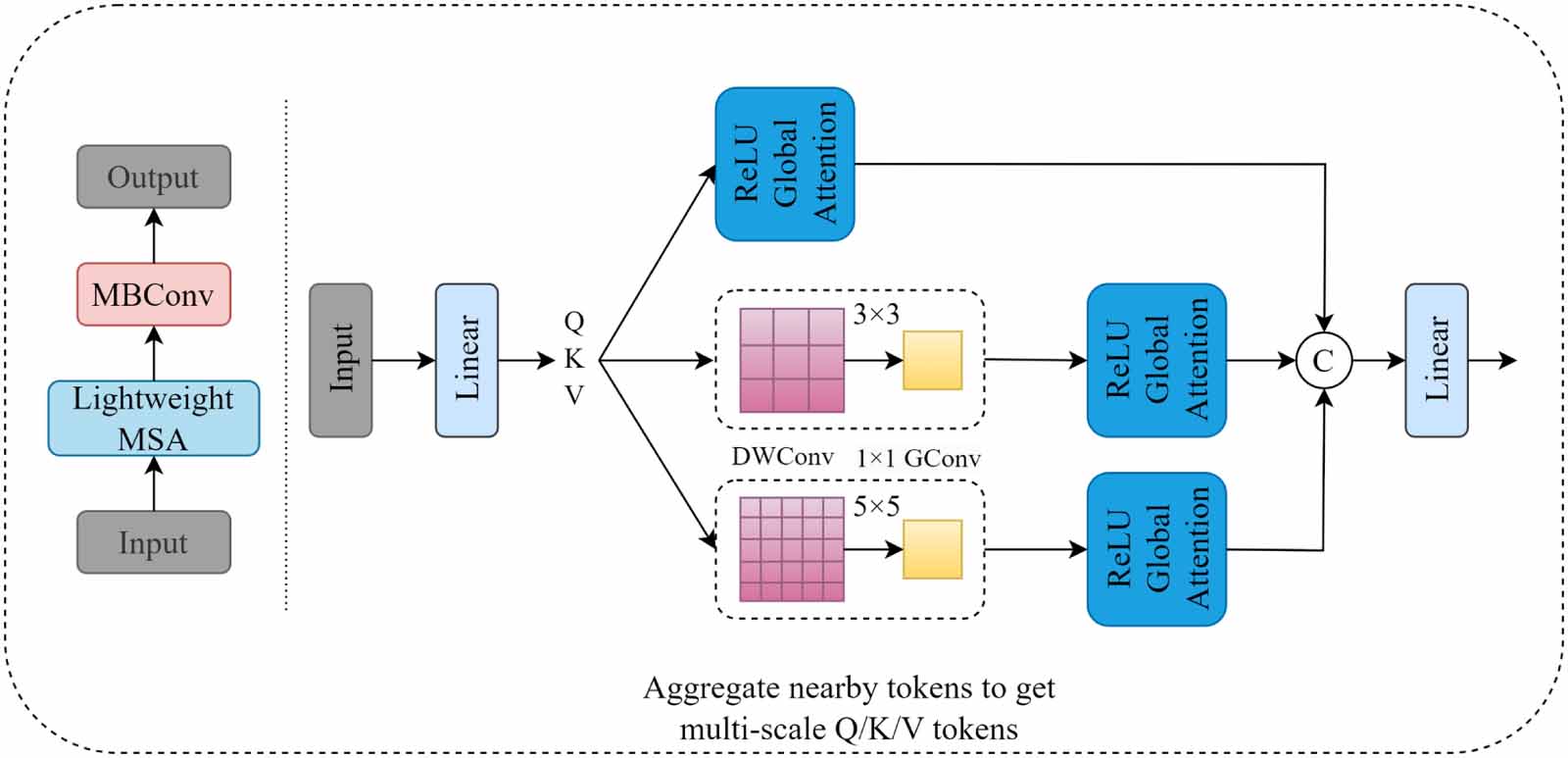 EDR-YOLOv8: a lightweight target detection model for UAV aerial ...