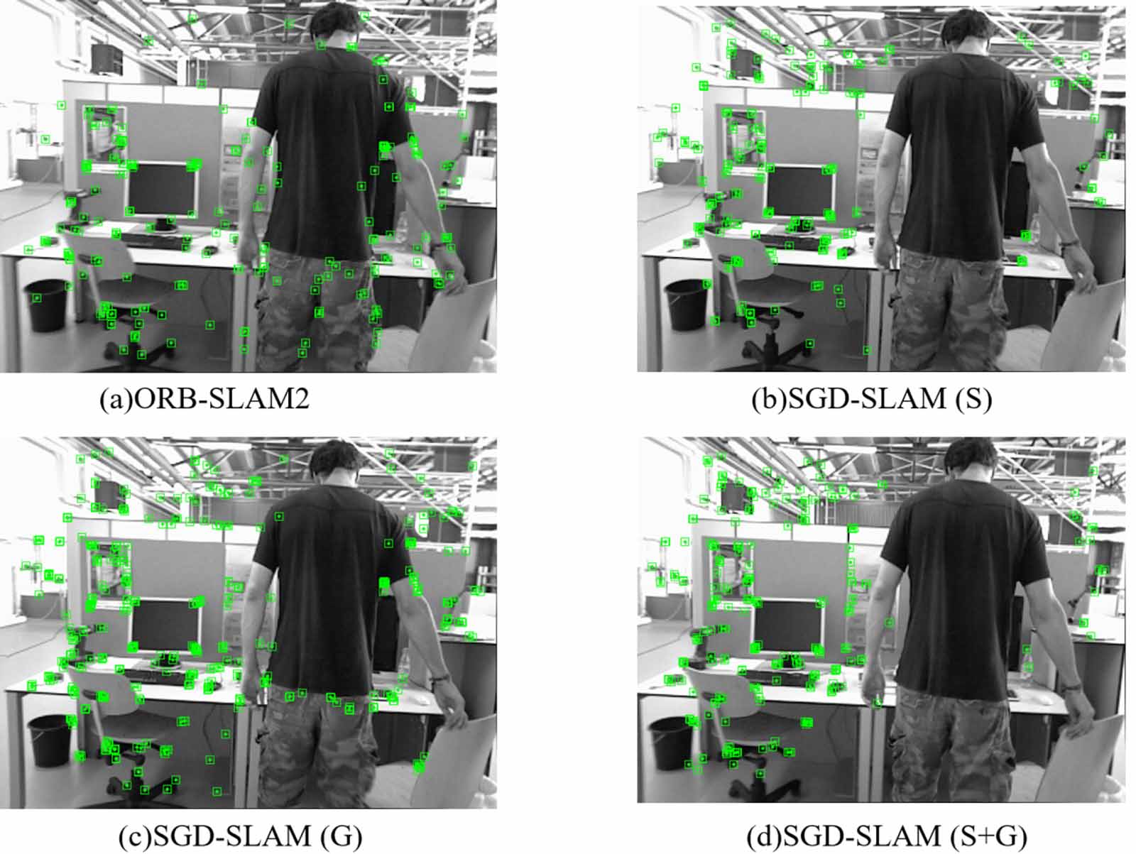 SGD-SLAM: a visual SLAM system with a dynamic feature rejection ...