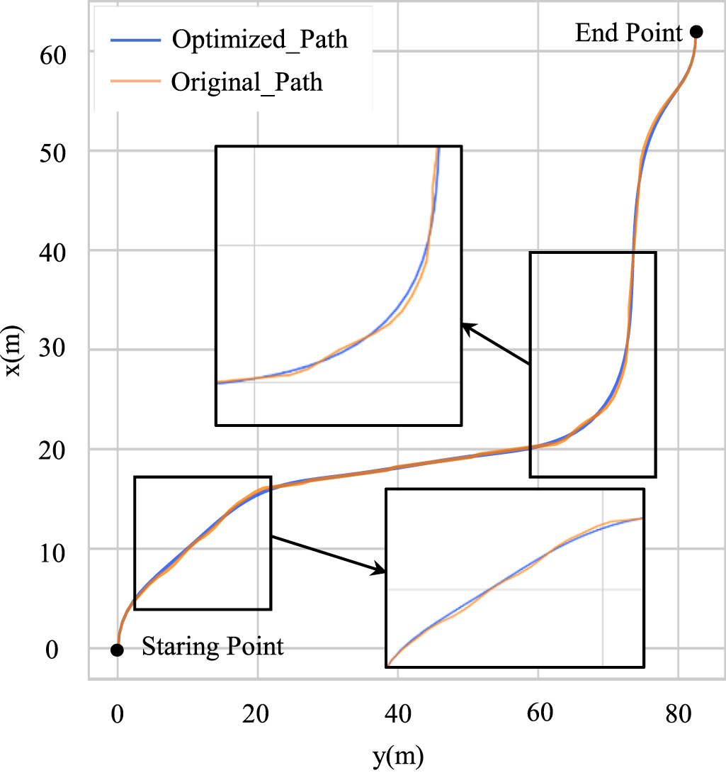 Path planning algorithm for articulated loader based on bidirectional ...
