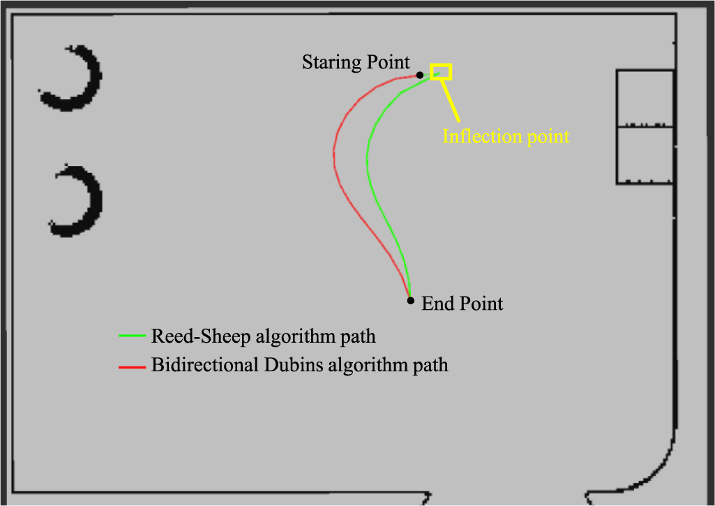 Path planning algorithm for articulated loader based on bidirectional ...