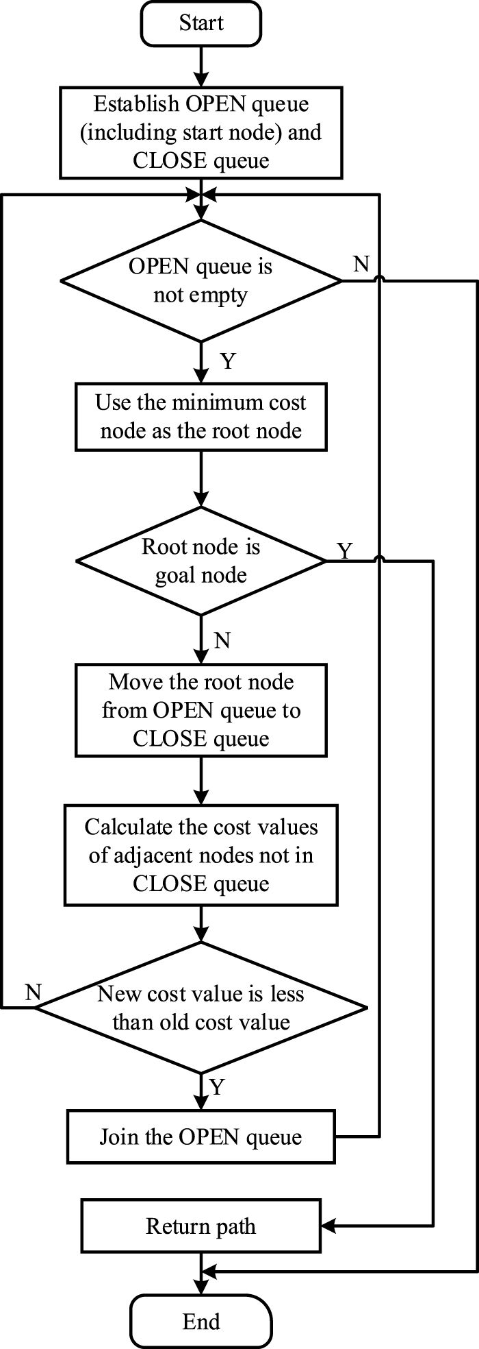 Path planning algorithm for articulated loader based on bidirectional ...