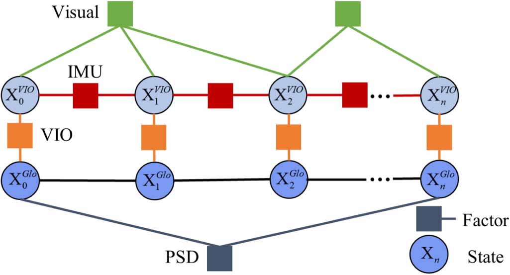 Toward large-scale PSD-based visible light positioning with visual ...