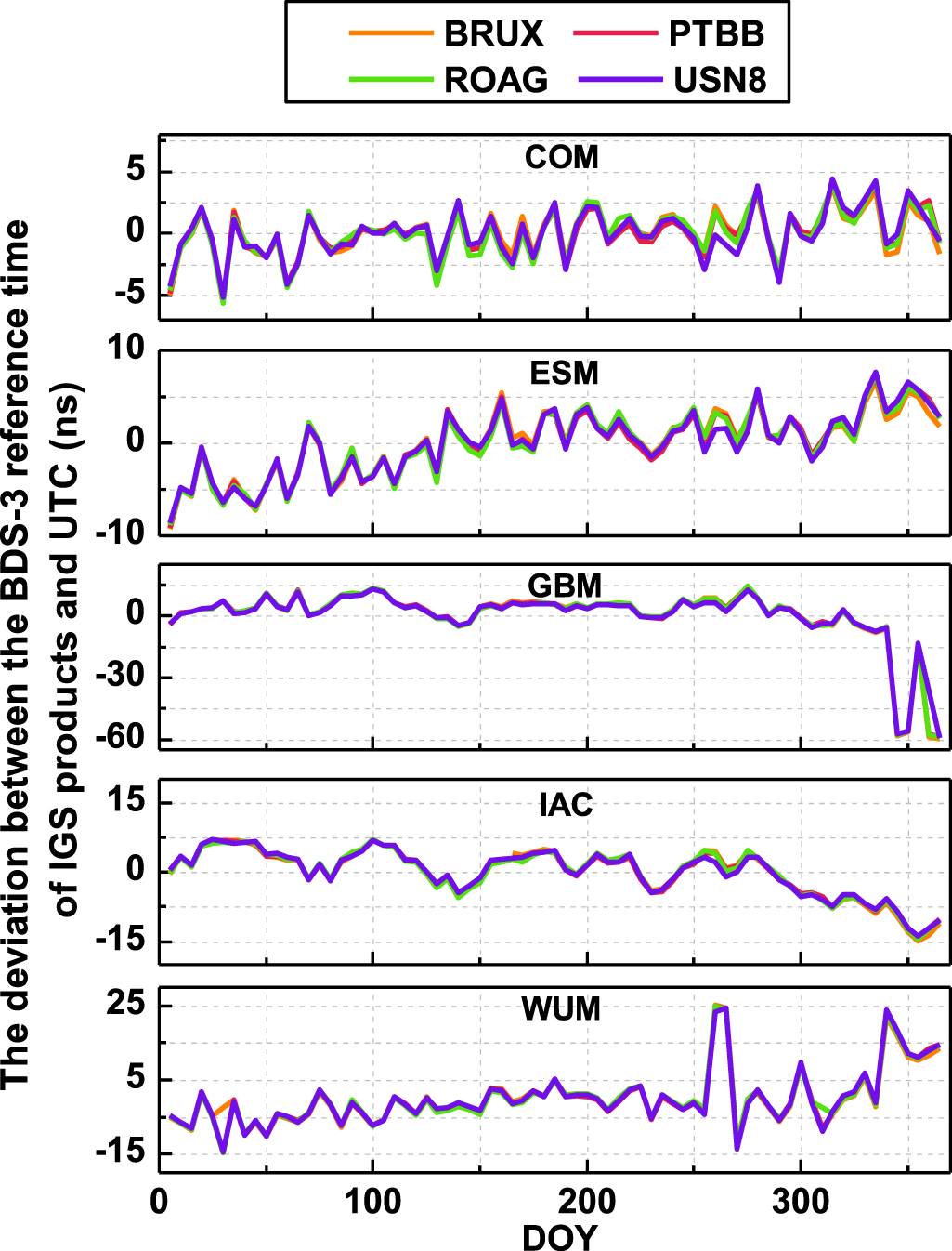 On a deep analysis of the reference time of multi-GNSS final and real ...