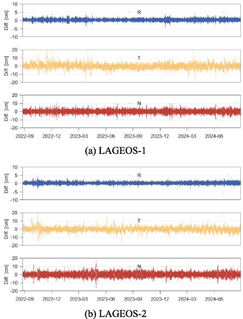 Lageos Precise multi-satellite orbit and geodetic parameter determination ...