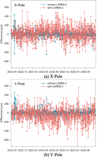 Lageos Precise multi-satellite orbit and geodetic parameter determination ...